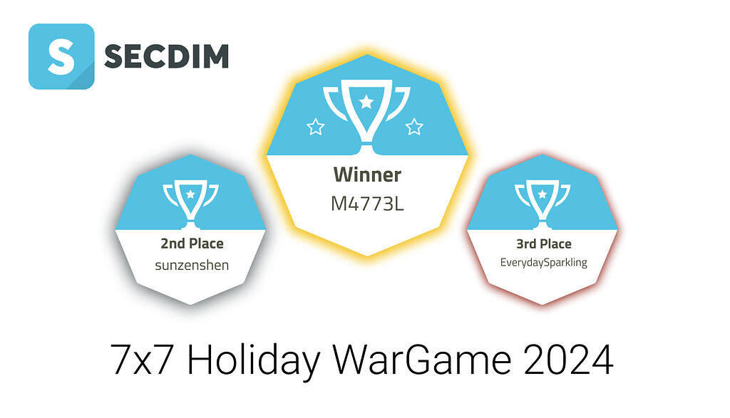 Holiday 7x7 Game Winners