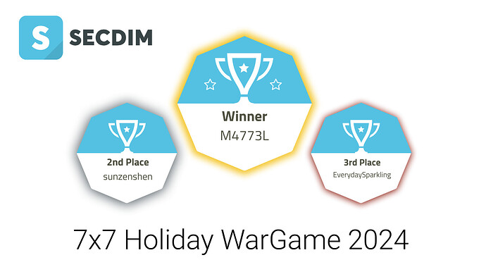Holiday Wargame 2024 Winner (Accepted)(1)