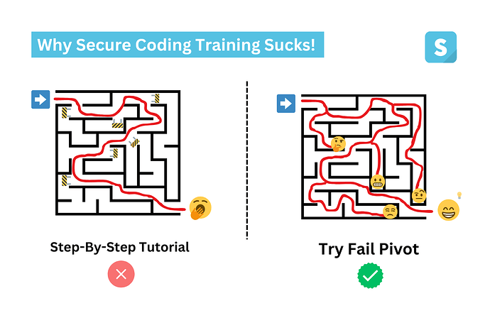 Why Secure Coding Training Sucks