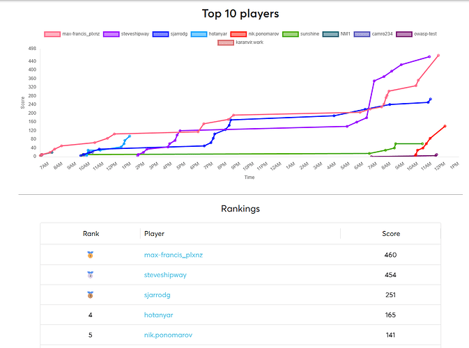 Screenshot 2025-09-10 093542