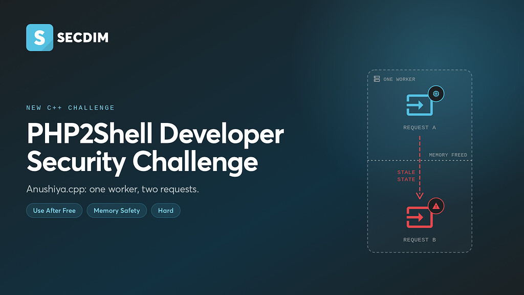Anushiya.cpp: a new C++ challenge inspired by PHP2Shell