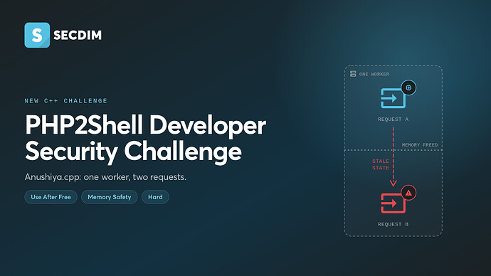 Anushiya.cpp: a new C++ challenge inspired by PHP2Shell