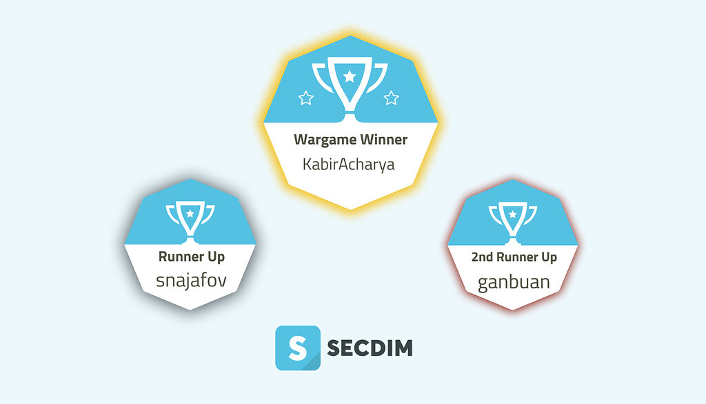 CyberSec Awareness Month Wargame Winners!
