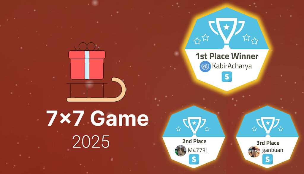 Holiday Wargame 2025 Concludes